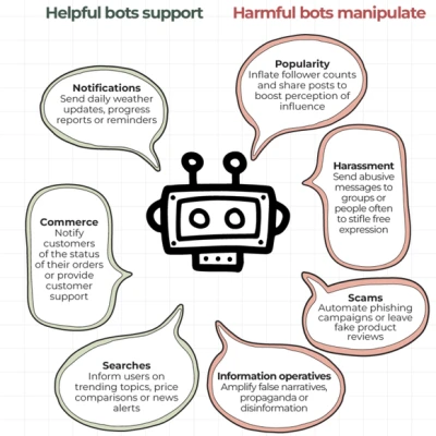 Are you chatting with an AI-powered superbot?