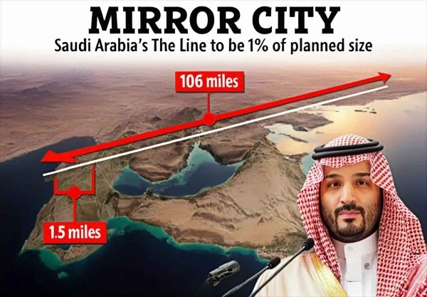 سعودی عرب کا نیوم منصوبہ: کھربوں ڈالر کی خوابیدہ کوشش، غلطیاں اور ہزاروں گمشدہ مزدور