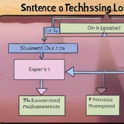 AI Meta can translate many low resource languages